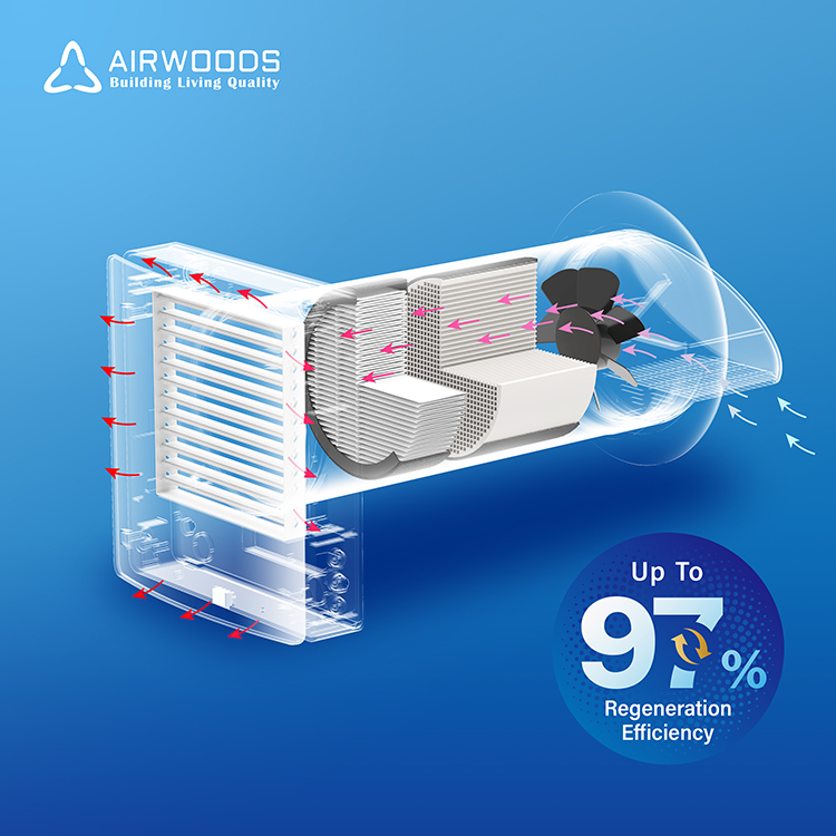 Smart Home Ventilation System - Modern Home Ductless Ventilation System Wall