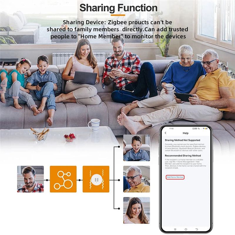 [NEW A09R!】 Tuya Zigbee Smart  - Smart Home Monitoring 评论和价格