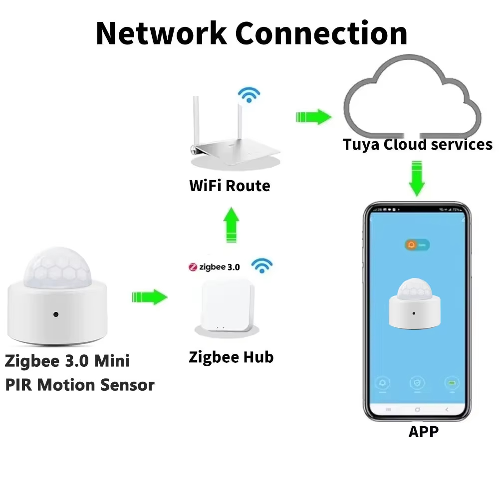 Zigbee Mini PIR Motion Sensor  - Zigbee Gateway 评论和价格
