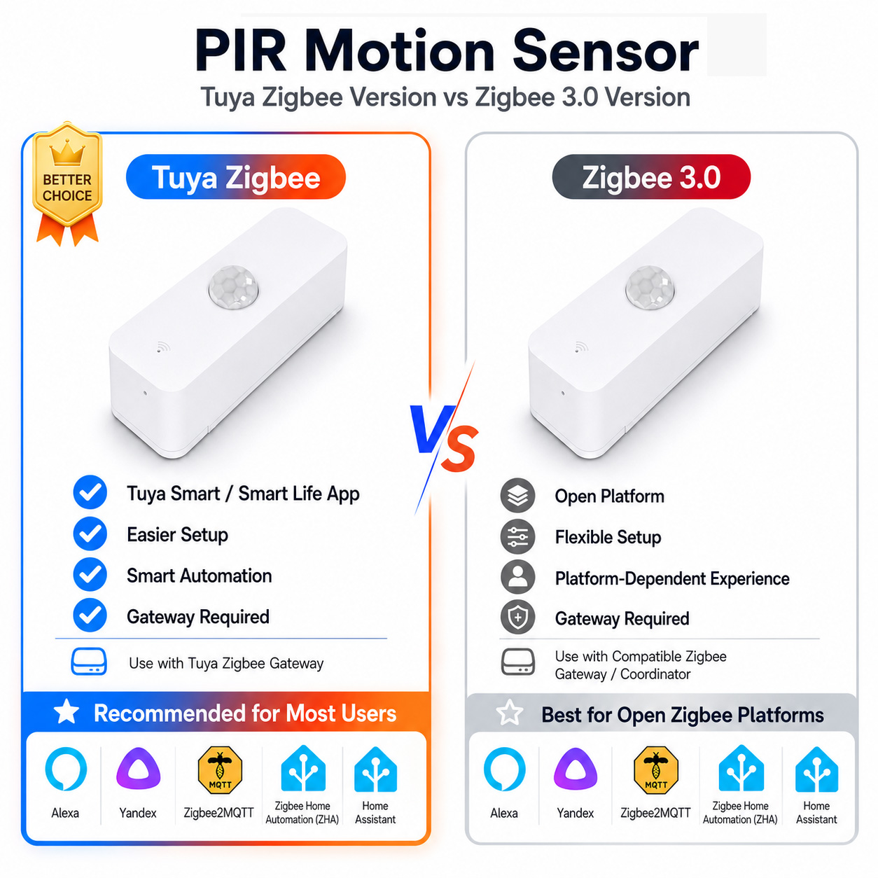 Zigbee PIR Motion Sensor For S - Smart Home Samsung 评论和价格