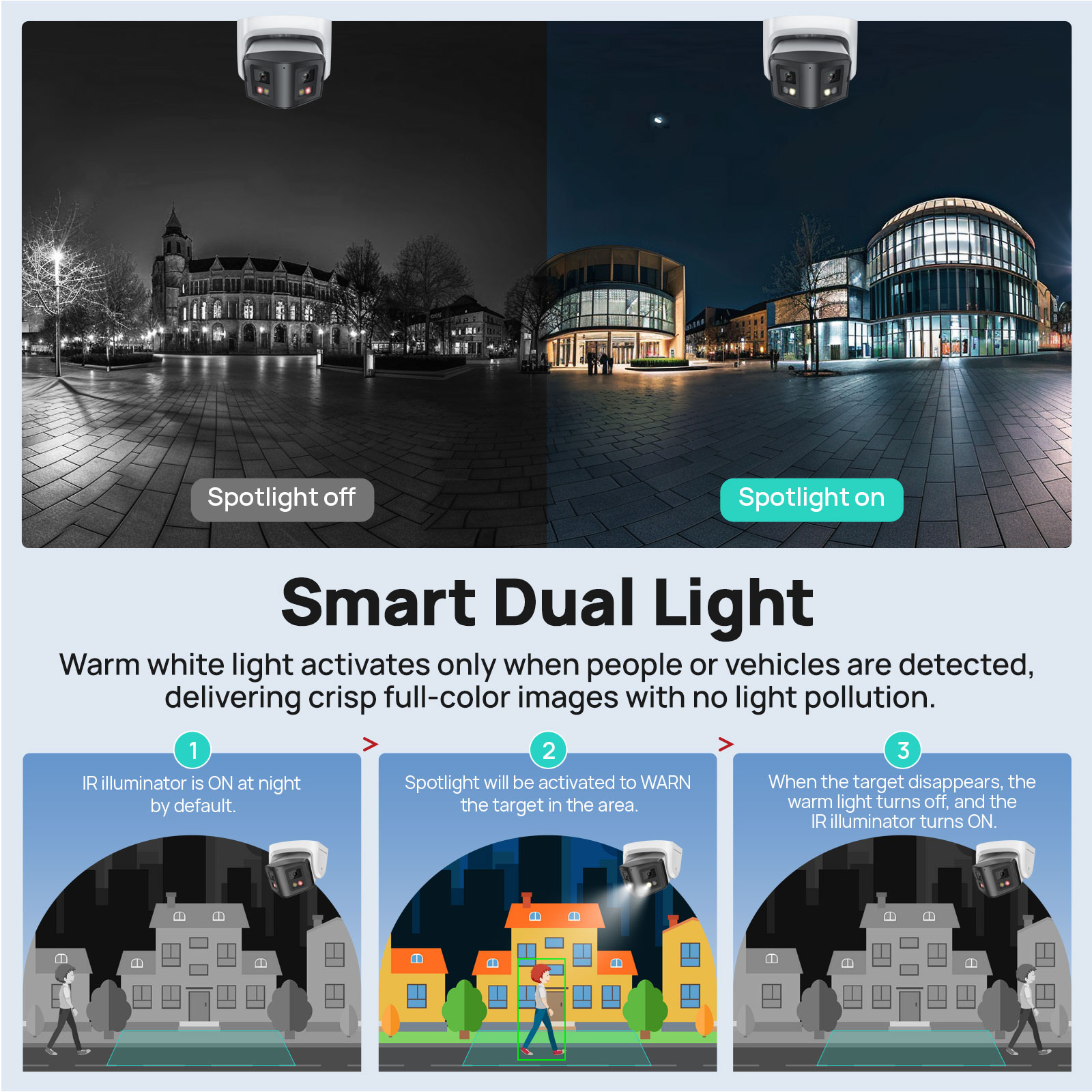 Vikylin 8MP Panoramic Smart Du - Smart Home Notifications 评论和价格