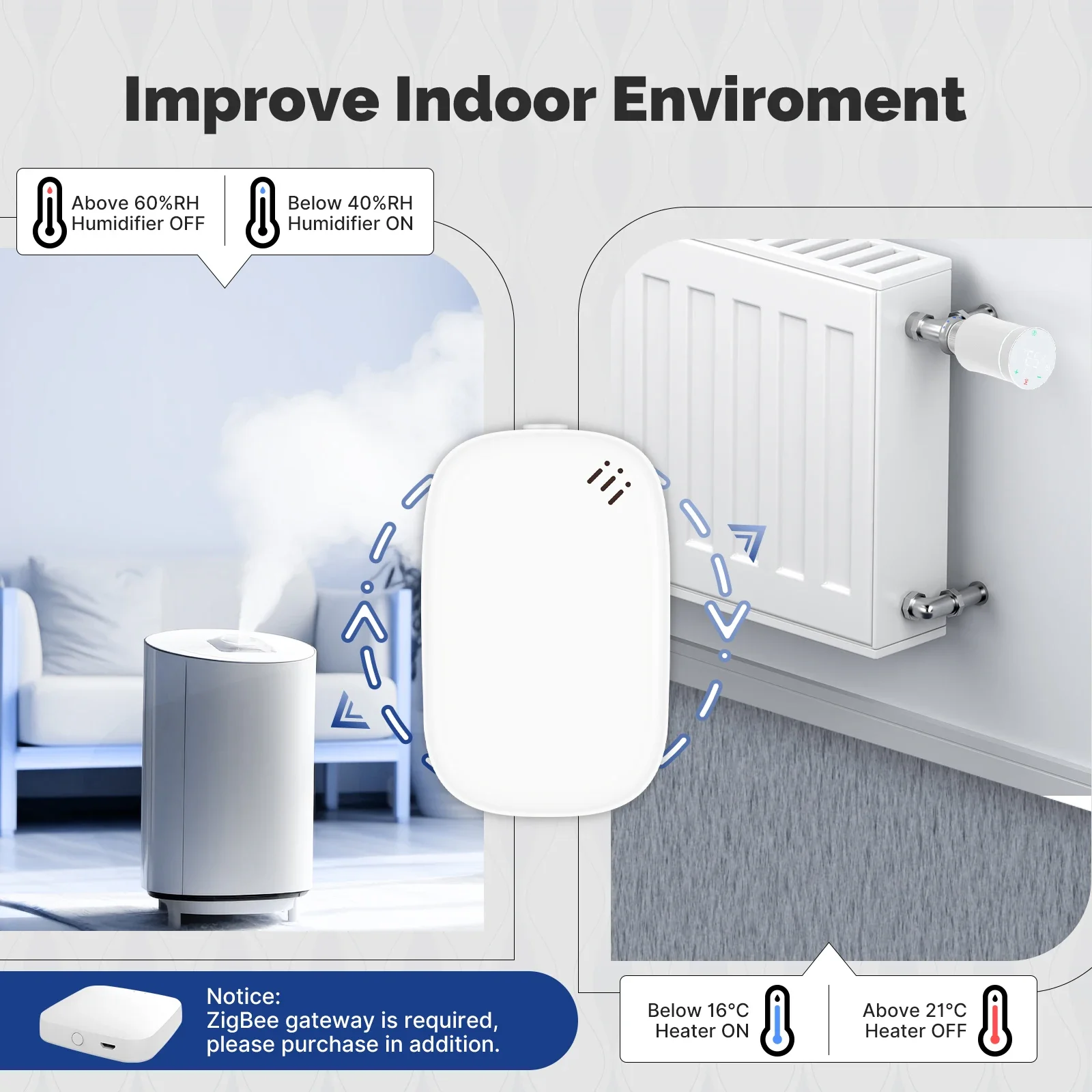 MOES Tuya Zigbee Smart Tempera - Smart Home Design 评论和价格