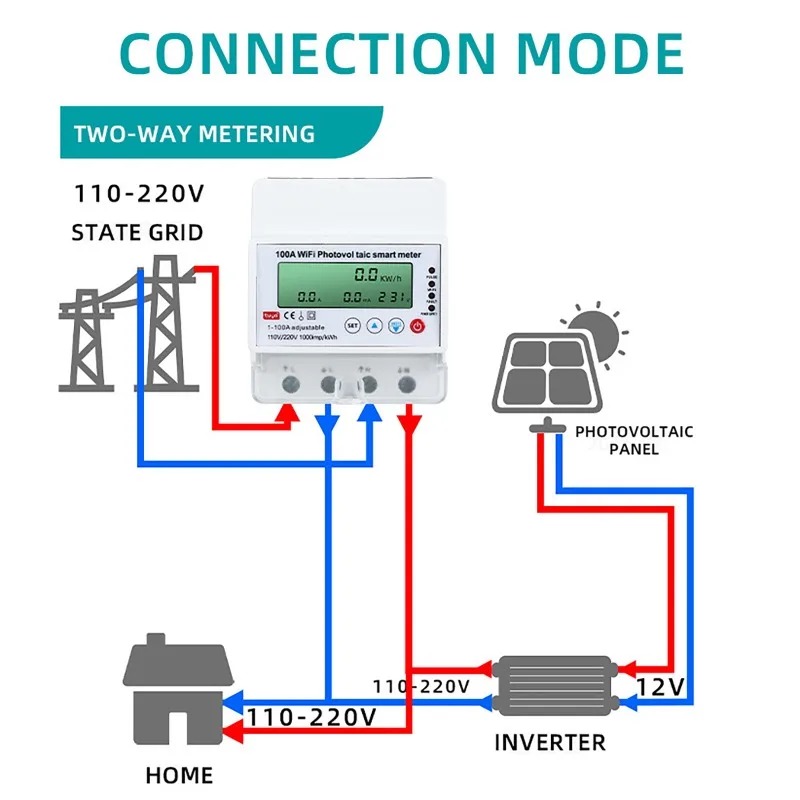 4P 1-100A WiFi Photovoltaic Sm - Smart Home Monitoring 评论和价格