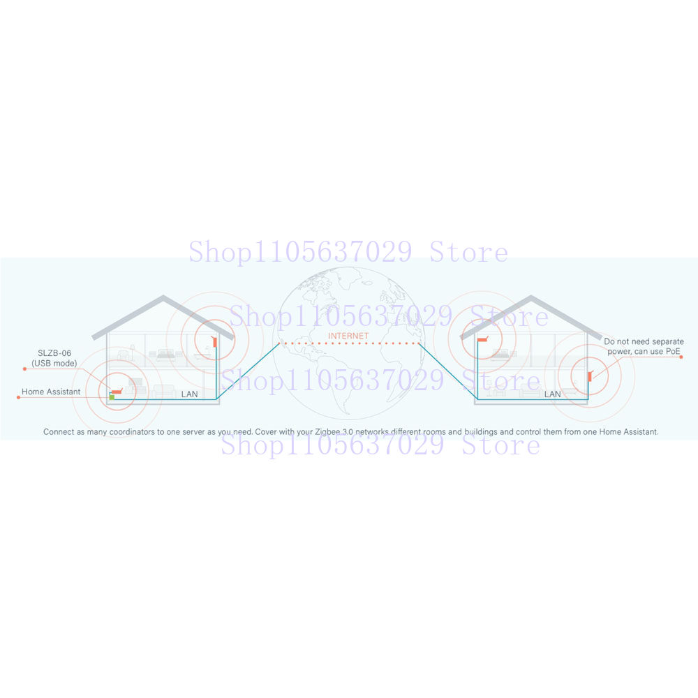 SLZB-06P10 PoE Zigbee Gateway  - Zigbee Gateway 评论和价格