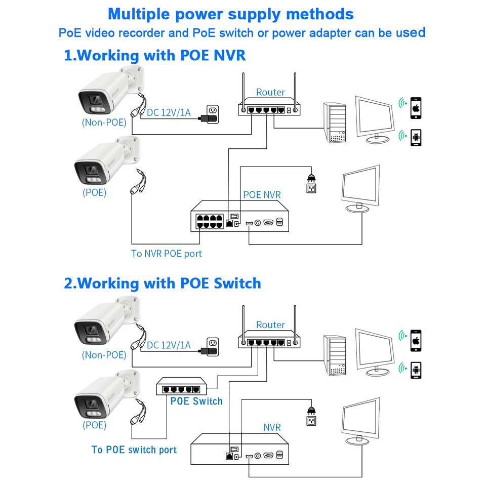 4K Poe Camera Video Surveillan - Smart Home Ezviz 评论和价格