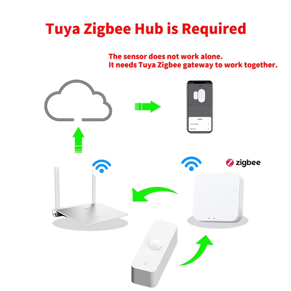 Smart PIR Motion Sensor WiFi Z - Smart Home Sistem 评论和价格