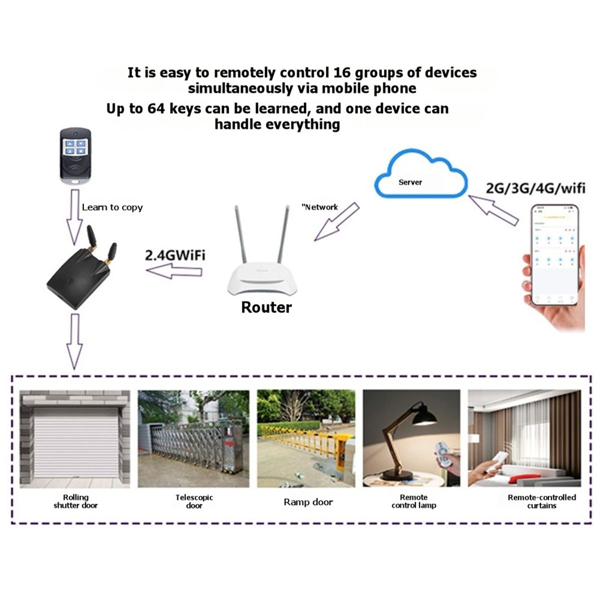 [T28C] For 310-580Mhz Bridge C - Smart Home Bridge 评论和价格