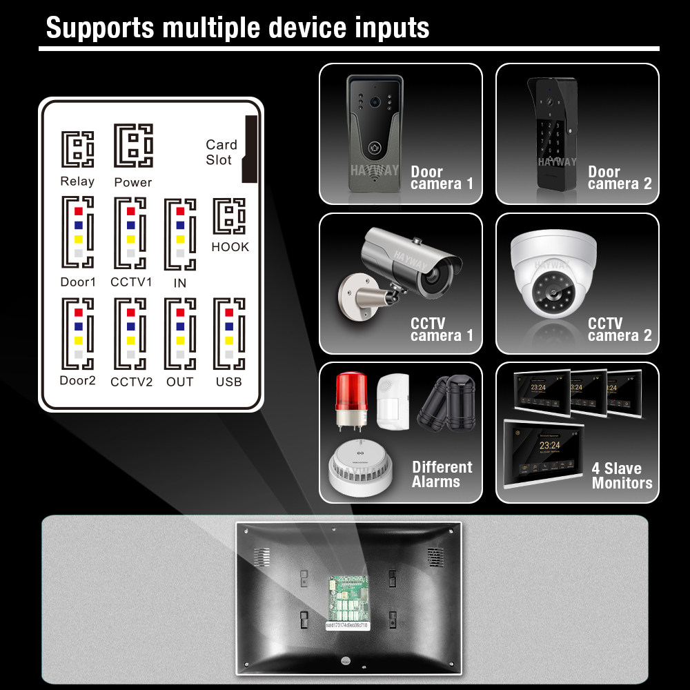 1080P home  intercom system,7” - Smart Home Ezviz 评论和价格