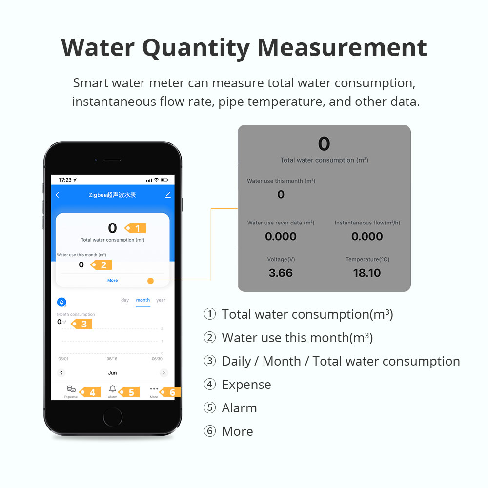 Zemismart Zigbee Smart Ultraso - Smart Home Sistem 评论和价格