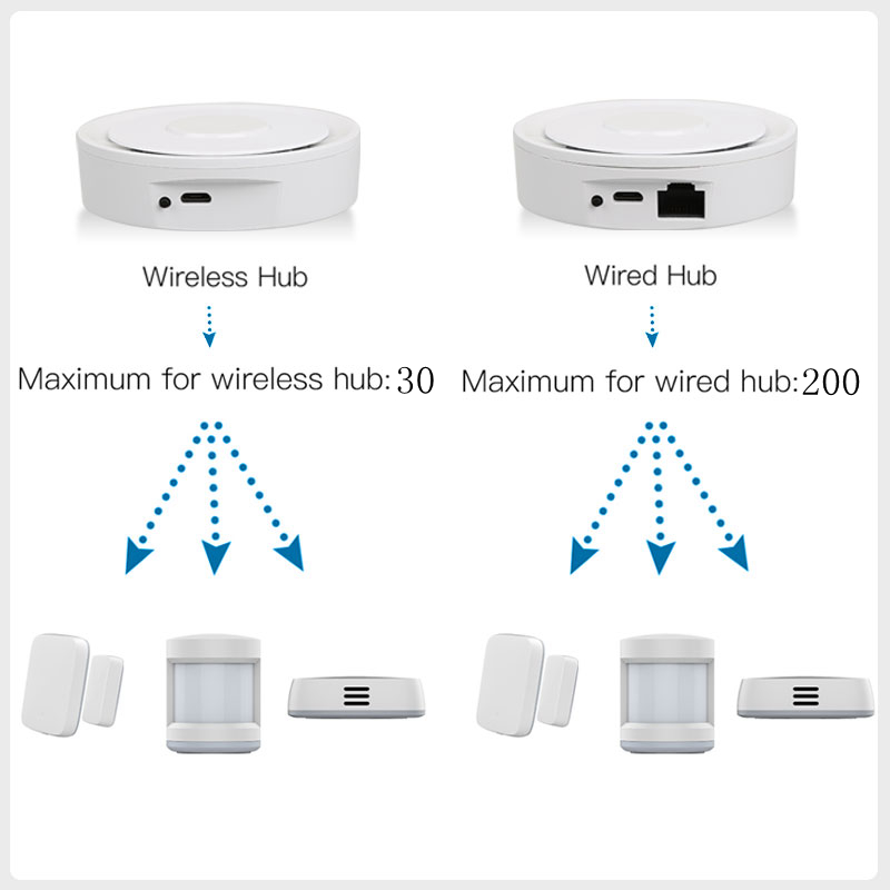 Tuya ZigBee Smart Gateway Home - Smart Home Bridge 评论和价格