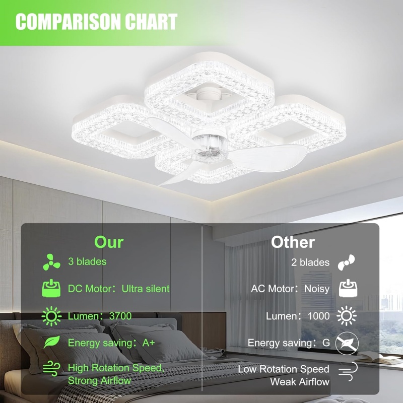 Smart LED Ceiling Fan Light 48 - Smart Home Ventilation System 评论和价格